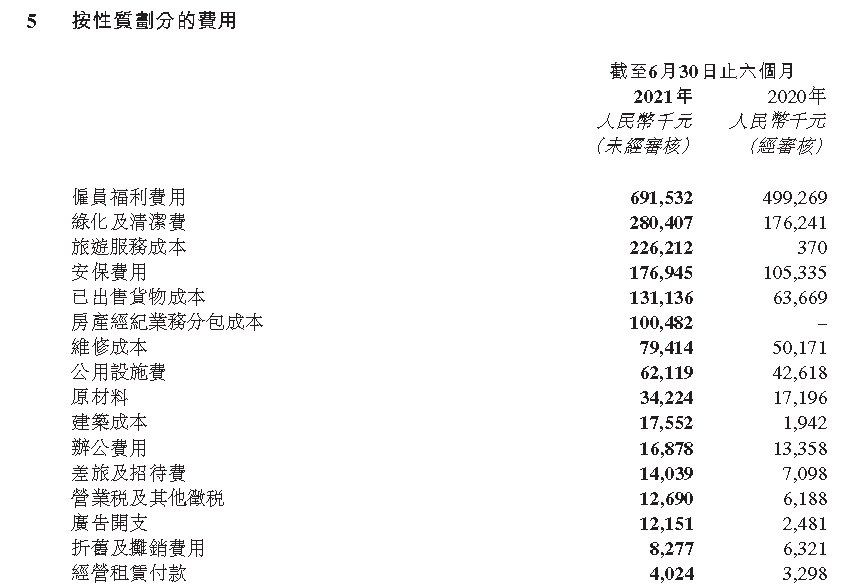 半年报快读|金科服务:增值服务快速发展 第三方项目尚存隐忧_中国网地产 半年报快读|金科服务:增值服务快速发展 第三方项目尚存隐忧_中国网地产